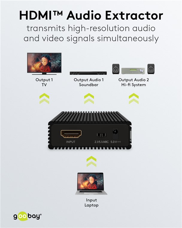 HDMI™-Audio-Extractor 4K @ 60 Hz