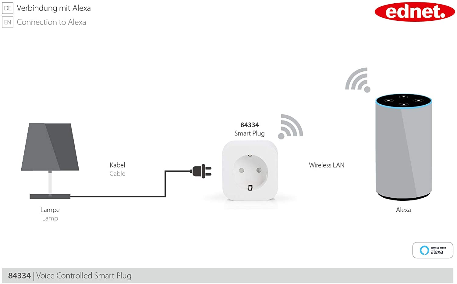 ednet. Voice-controlled socket - Smart-Stecker - kabellos - 802.11b/g/n - 2.4 Ghz - weiß (Packung mit 2) ednet. Voice-controlled socket - Smart-Stecker - kabellos - 802.11b/g/n - 2.4 Ghz - weiß (Packung mit 2)
