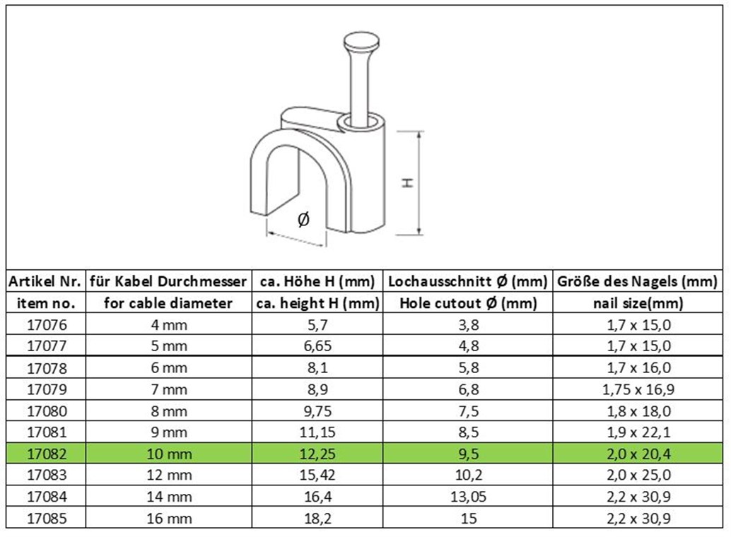 Kabelschelle 10 mm, weiß Kabelschelle 10 mm, weiß