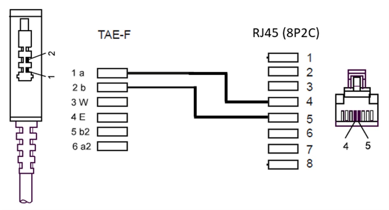 DSL-/VDSL-Routerkabel
