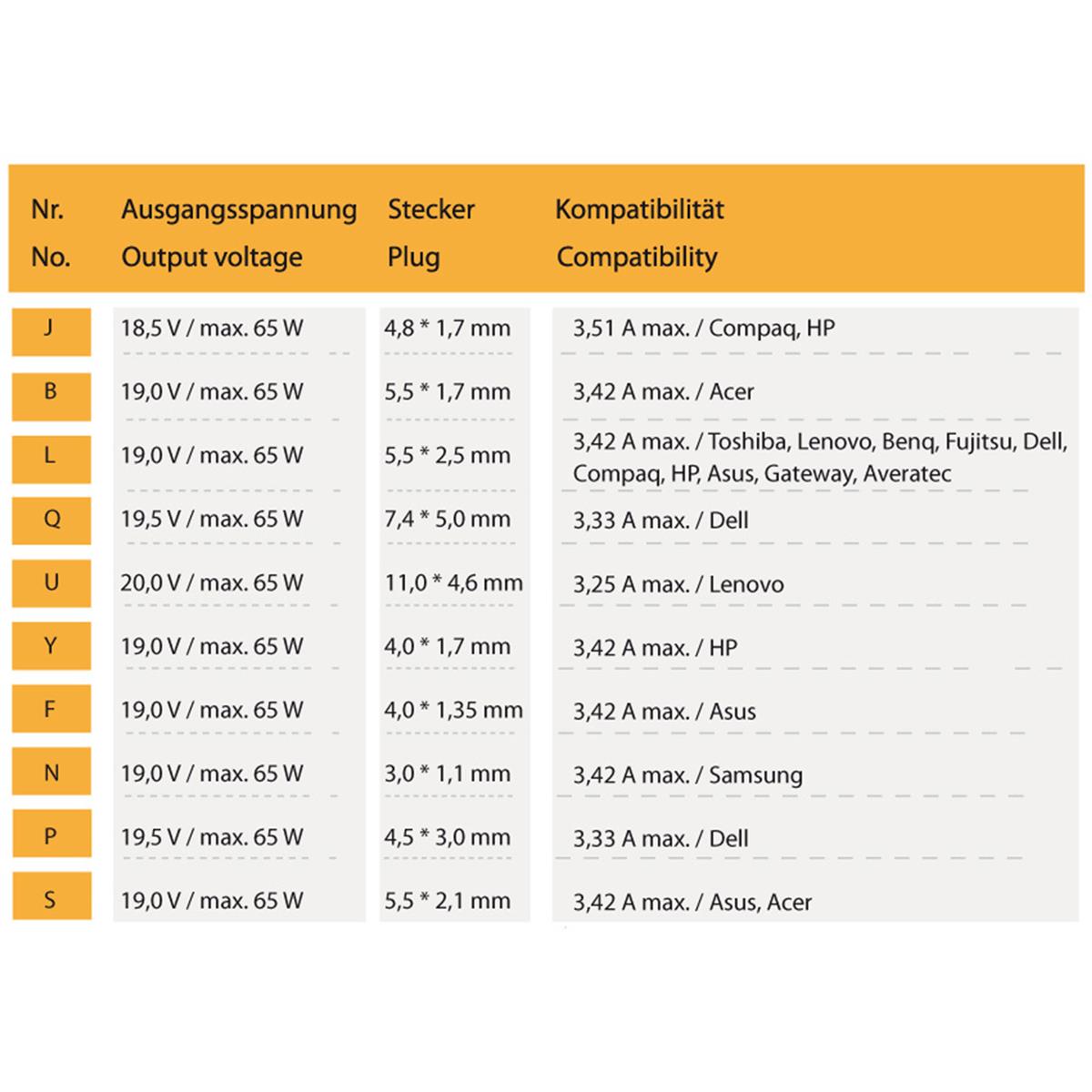 LC-Power LC-NB-PRO-65 Netzteil & Spannungsumwandler Drinnen 65 W Schwarz