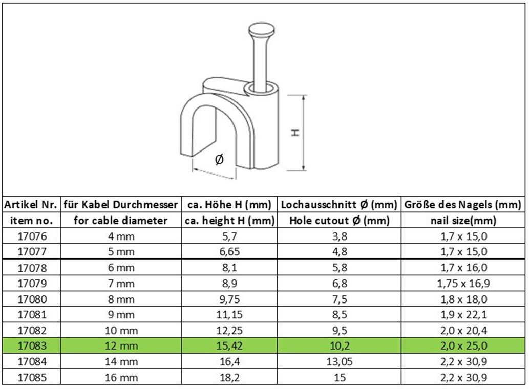 Kabelschelle 12 mm, weiß Kabelschelle 12 mm, weiß