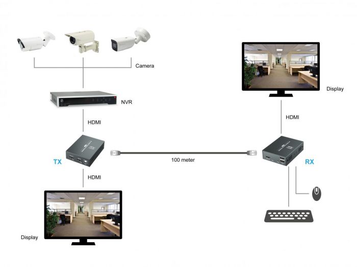 LevelOne HDMI over Cat.5/6 Extender kit 4K 100m schwarz