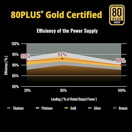 Enermax Power Supply 750W Revolution3 80+ Gold Black FULLMOD - PC-/Server Netzteil Enermax Power Supply 750W Revolution3 80+ Gold Black FULLMOD - PC-/Server Netzteil