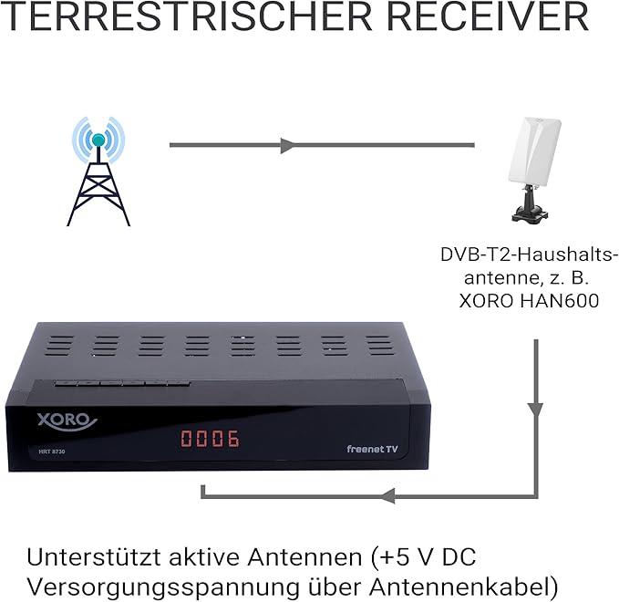XORO HRT 8730 DVB-T/T2 Full HD Receiver schwarz XORO HRT 8730 DVB-T/T2 Full HD Receiver schwarz