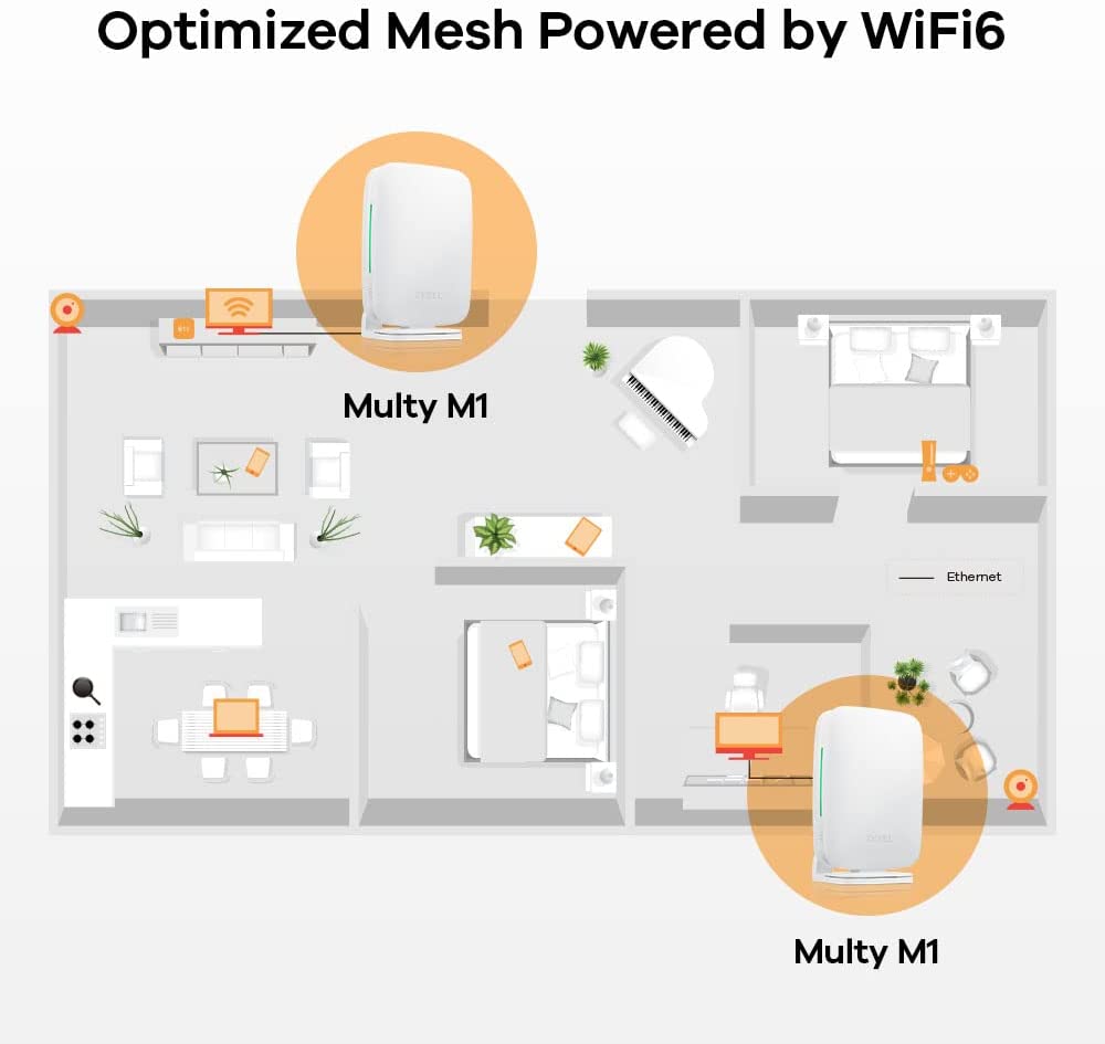 ZyXEL Multy M1 WiFi System Pack of 3 AX1800Dual-Band ZyXEL Multy M1 WiFi System Pack of 3 AX1800Dual-Band