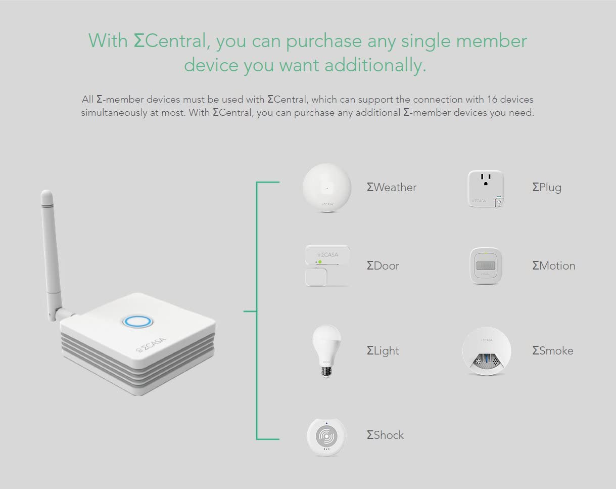 Ecasa Sigma Casa Home Control ECentral Gateway Basisstation WiFi Ecasa Sigma Casa Home Control ECentral Gateway Basisstation WiFi