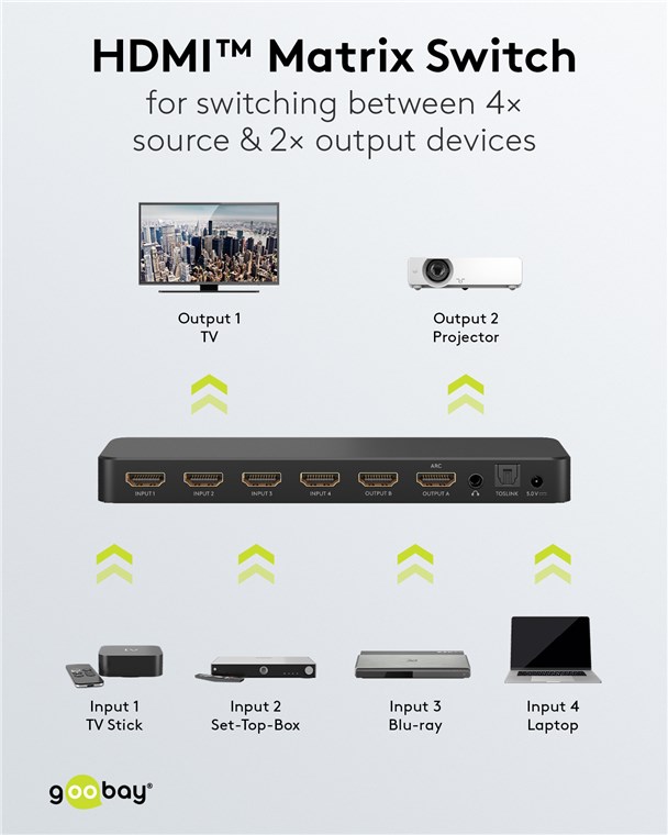HDMI™-Matrix-Schalter 4 auf 2 (4K @ 60 Hz) HDMI™-Matrix-Schalter 4 auf 2 (4K @ 60 Hz)