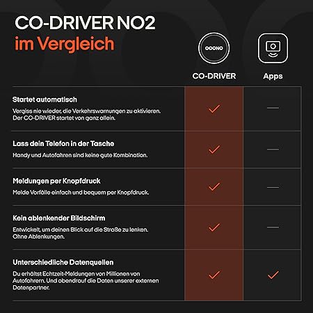 OOONO Co.Driver NO2 Verkehrsmelder Schwarz OOONO Co.Driver NO2 Verkehrsmelder Schwarz