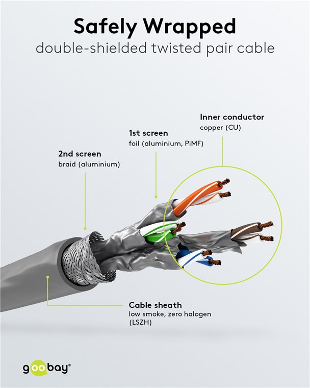 CAT 6A Netzwerkkabel, S/FTP (PiMF), grau CAT 6A Netzwerkkabel, S/FTP (PiMF), grau