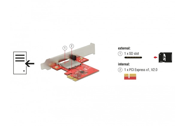 Delock PCI Express card> 1 x external SDXC slot - Kartenleser (SD, miniSD, microSD, miniSDHC, microSDHC, microSDXC, SDHC UHS-I, SDXC UHS-I, miniSDXC)