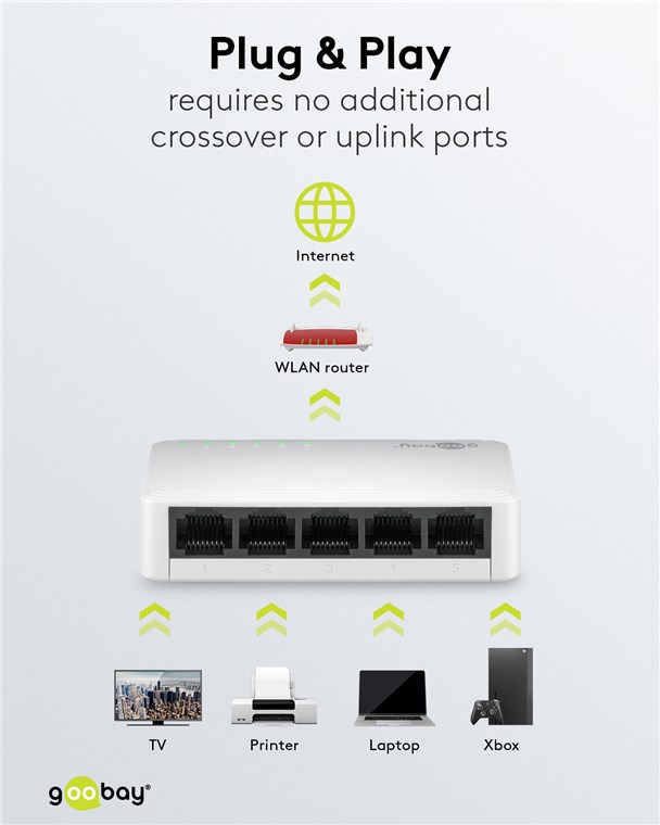 5-Port Gigabit Ethernet Netzwerk-Switch