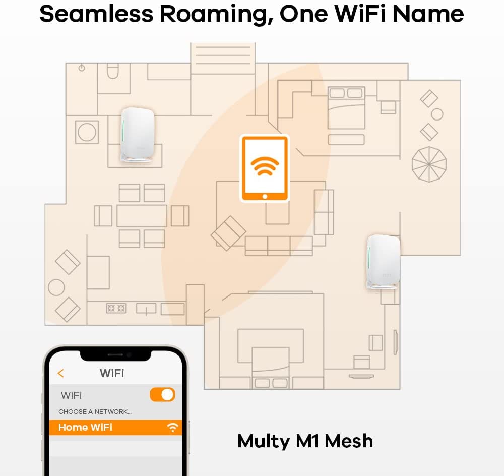 ZyXEL Multy M1 WiFi System Pack of 3 AX1800Dual-Band ZyXEL Multy M1 WiFi System Pack of 3 AX1800Dual-Band