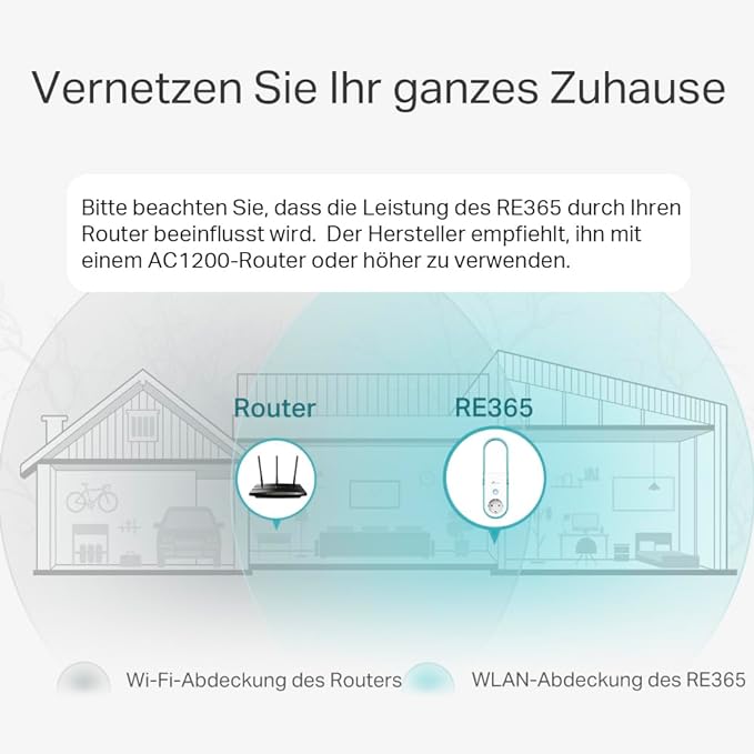 TP-LINK AC1200 WLAN REPEATER TP-LINK AC1200 WLAN REPEATER
