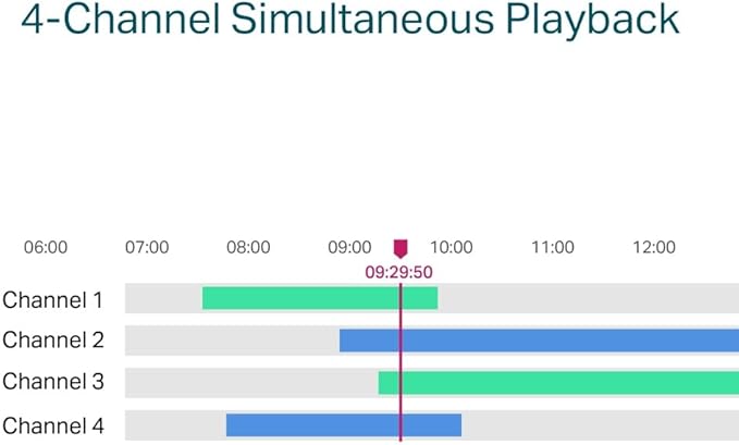 TP-LINK VIGI NVR1104H-4P V1 - NVR - 4 Kanäle