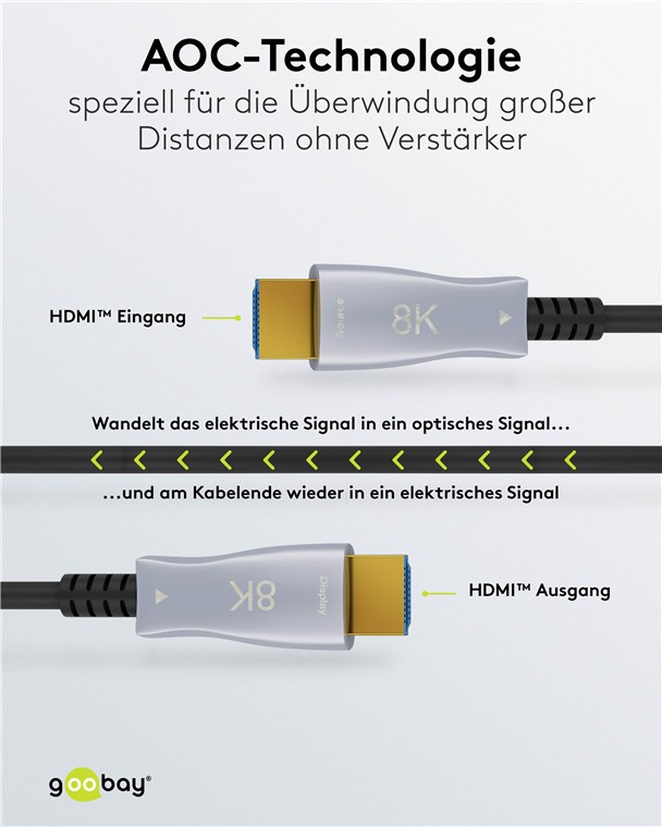 Optisches Hybrid Ultra High-Speed HDMI™-Kabel mit Ethernet (AOC) Optisches Hybrid Ultra High-Speed HDMI™-Kabel mit Ethernet (AOC)