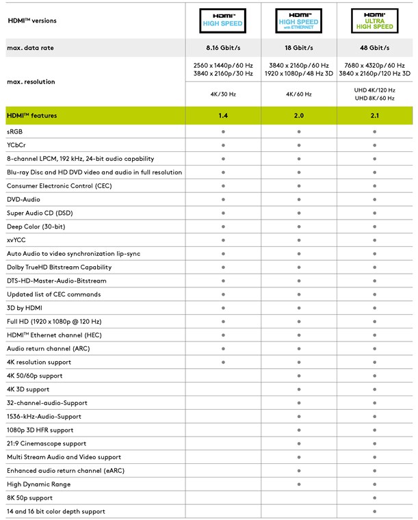 High-Speed-HDMI™-270°-Kabel mit Ethernet High-Speed-HDMI™-270°-Kabel mit Ethernet