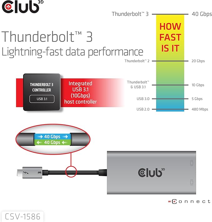 Club 3D Videoadapter - 24 pin USB-C (M) zu DisplayPort (W)