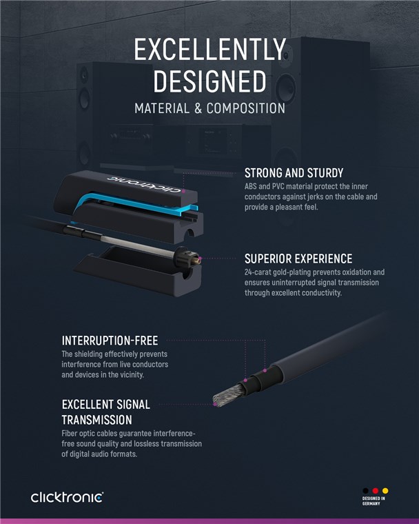 Toslink-Kabel Toslink-Kabel