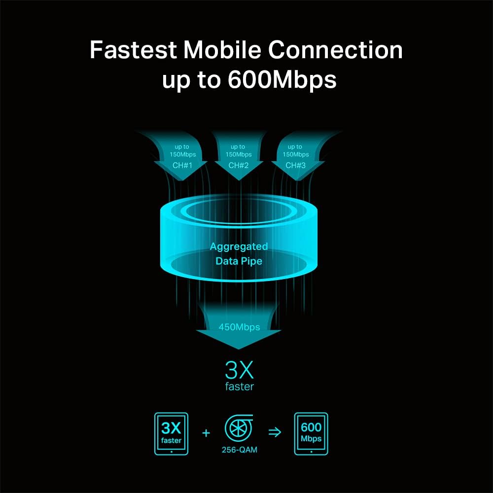 TP-LINK M7650 MOBILER 4G/LTE WLAN ROUTER