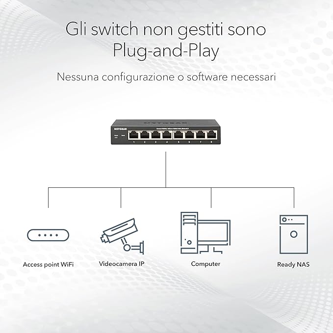 Netgear 300 Series GS305PP - Switch - SOHO - unmanaged - 5 x 10/100/1000 (4 PoE+) Netgear 300 Series GS305PP - Switch - SOHO - unmanaged - 5 x 10/100/1000 (4 PoE+)