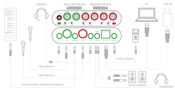 Audio-Mixer Axelvox SkyMia Mixer USB Interface mit Hardware Audio-Mixer Axelvox SkyMia Mixer USB Interface mit Hardware