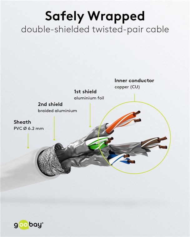 RJ45 Patchkabel CAT 6A S/FTP (PiMF), 500 MHz mit CAT 7 Rohkabel, weiß RJ45 Patchkabel CAT 6A S/FTP (PiMF), 500 MHz mit CAT 7 Rohkabel, weiß