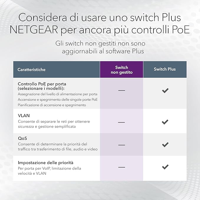 Netgear 300 Series GS305PP - Switch - SOHO - unmanaged - 5 x 10/100/1000 (4 PoE+) Netgear 300 Series GS305PP - Switch - SOHO - unmanaged - 5 x 10/100/1000 (4 PoE+)
