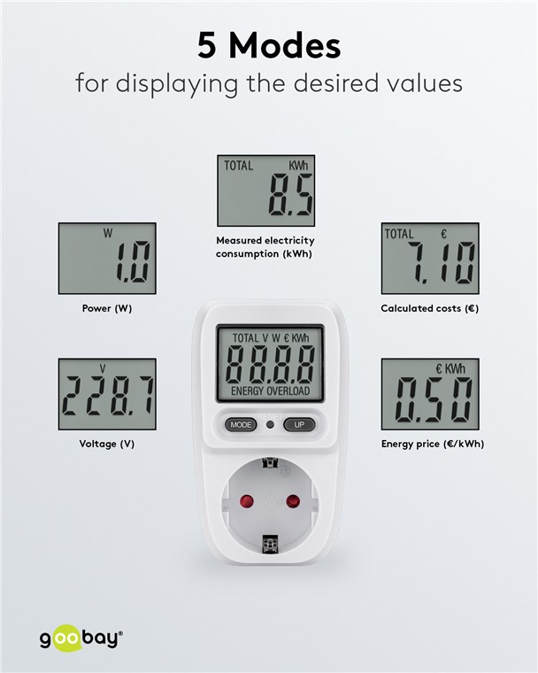 Digitales Energiekostenmessgerät Basic