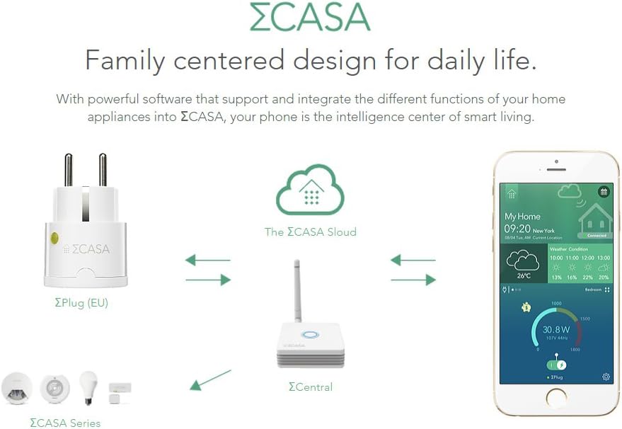 Sigma Casa Home Control Smart Power Kit 2xPlug Für ECentr Sigma Casa Home Control Smart Power Kit 2xPlug Für ECentr