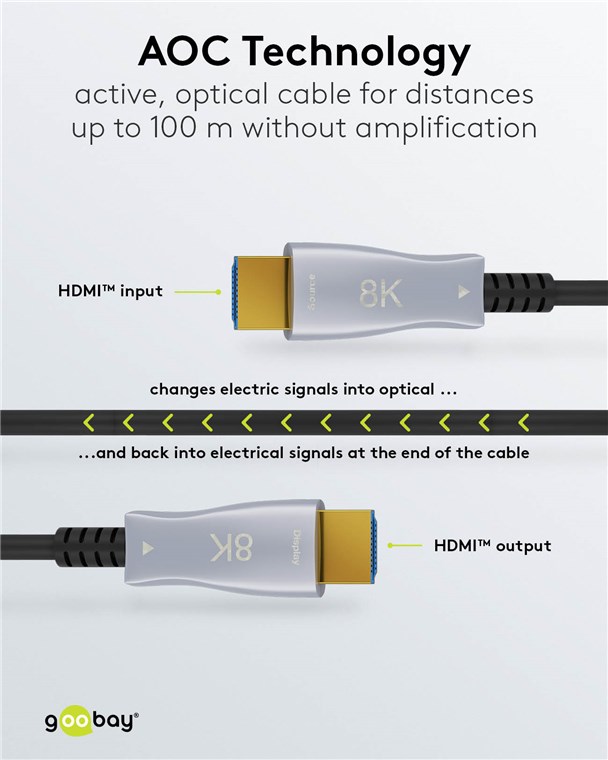 Optisches Hybrid Ultra High-Speed HDMI™-Kabel mit Ethernet (AOC) Optisches Hybrid Ultra High-Speed HDMI™-Kabel mit Ethernet (AOC)