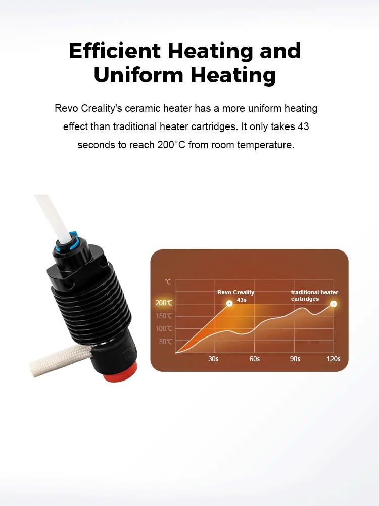 E3D REVO CREALITY CERAMIC HOTEND KIT E3D REVO CREALITY CERAMIC HOTEND KIT