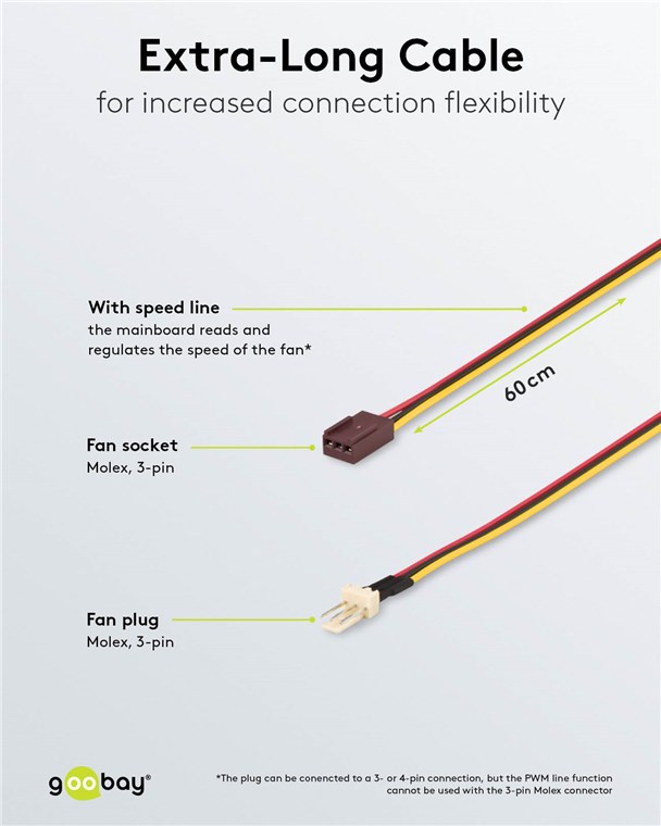 PC Lüfter-Stromkabel, Verlängerung 3-Pin zu 3-Pin PC Lüfter-Stromkabel, Verlängerung 3-Pin zu 3-Pin