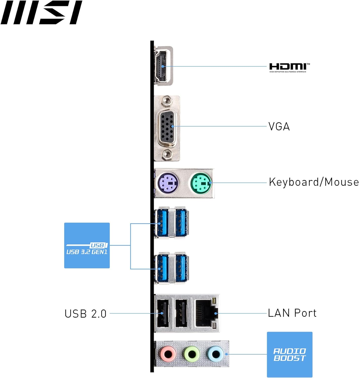 MSI PRO B650M-B Motherboard AMD B650 Sockel AM5 micro ATX