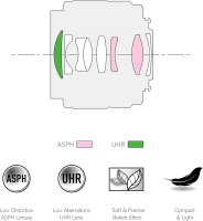 Panasonic Lumix G 1,7/25