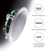 Magnat Interior IC 82 weiss                  (Stück)