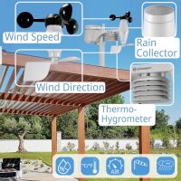 Bresser Wetter Center 5-in-1 WLAN Profi-Sensor