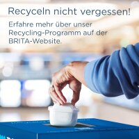 BRITA Maxtra Pro All-in-1 4er