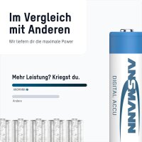 1x2 Ansmann NiMH Akku 2850 Mignon AA 2650 mAh DIGITAL