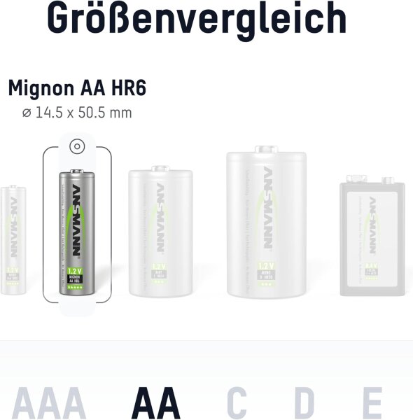 1x4 Ansmann maxE NiMH Akku Mignon AA 1300 mAh