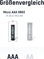 1x4 Ansmann NiZn Akku Micro AAA 900 mWh      1321-0001
