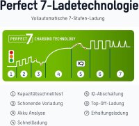 Ansmann Comfort Plus Ladegerät inkl. 4xAA2100 Akku 1001-0094-01