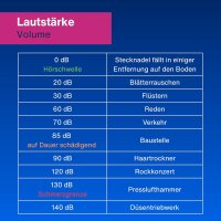 REV Orchestra Funk-Gong mit Taster weiß Link2Home