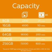 Philips MicroSDHC Card      32GB Class 10 UHS-I U1 incl. Adapter