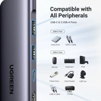 UGREEN USB-C Multifunction Adapter