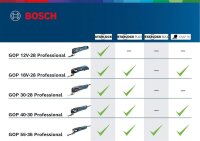 Bosch GOP 30-28 Professional Multi-Cutter