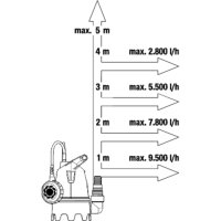 Gardena Hochwasser-Set 10500 BASIC