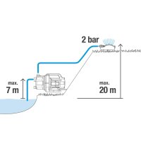Gardena Gartenpumpe 3700/4 BASIC