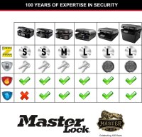 Master Lock Feuerbeständige Sicherheitskassette L1200