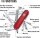 Victorinox V-1.37 43 Taschenmesser Mountaineer, rot